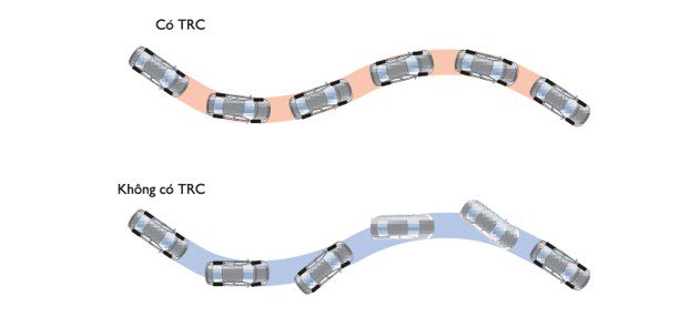 trc toyota raize